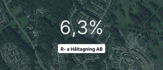 R- a Håltagning AB: Nu är redovisningen klar - så ser siffrorna ut