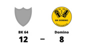 Förlust mot BK 64 för Domino