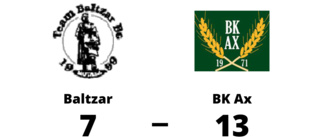 Förlust för Baltzar mot BK Ax med 7-13