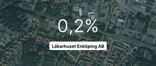 Läkarhuset Enköping AB på rätt sida strecket