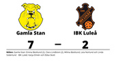 IBK Luleå släppte in fyra mål i tredje perioden - föll stort mot Gamla Stan