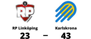 Storförlust för RP Linköping - 23-43 mot Karlskrona
