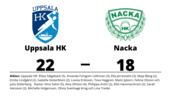 Seger med 22-18 för Uppsala HK mot Nacka