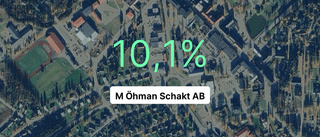 Ökad omsättning för M Öhman Schakt AB