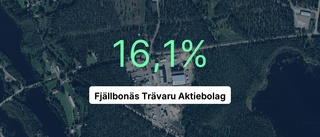 Fjällbonäs Trävaru AB 2023: Så gick det för företaget