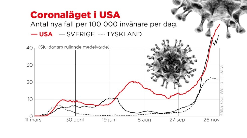 Antal nya fall per 100 000 invånare per dag.