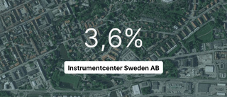 Pilarna pekar nedåt för Instrumentcenter Sweden