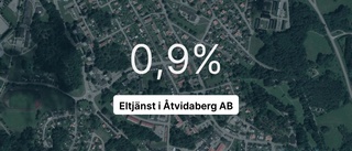 Intäkterna fortsätter växa för elföretaget i Åtvidaberg