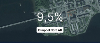 Siffrorna som visar hur det gick för Filmpool Nord AB under 2023