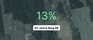 Årsredovisningen klar: Så gick det för KC Jord & Skog AB