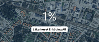 Så gick det för Läkarhuset Enköping AB 2023