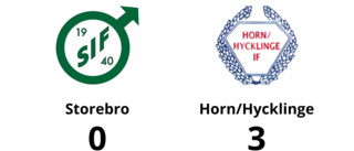 Horn/Hycklinge vann - och toppar tabellen
