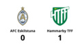 Förlust mot Hammarby TFF för AFC Eskilstuna