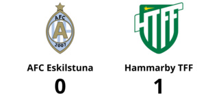 Förlust mot Hammarby TFF för AFC Eskilstuna