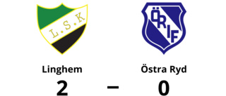 Östra Ryd föll mot Linghem med 0-2