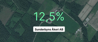 Sunderbyns Åkeri AB fortsätter växa