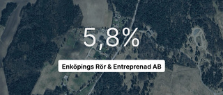 Enköpings Rör & Entreprenad AB: Så såg siffrorna ut 2023
