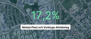 Ägarna till Motala Plast och Verktygs Aktiebolag tog ut 7,5 miljoner kronor i utdelning - högsta summan på senaste fem åren