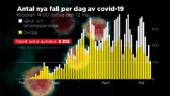 Ytterligare 57 döda i covid-19 i Sverige