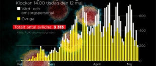 Ytterligare 57 döda i covid-19 i Sverige