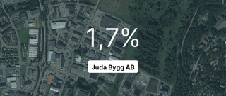 Juda Bygg AB: Här är de viktigaste siffrorna från 2022