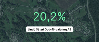 Lindö Säteri Godsförvaltning AB: Här är årsredovisningen för 2022