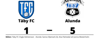 Seger för Alunda borta mot Täby FC