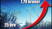 Elpriset rusar till rekordnivåer i Norrbotten – här är anledningen