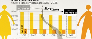 Så delar ni på kostnaden för barnen