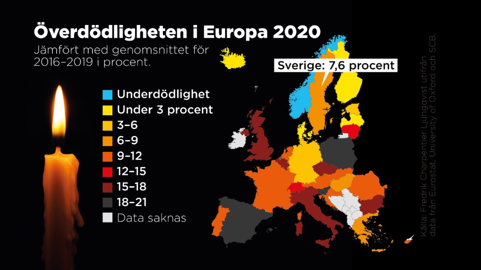 Ungefär två tredjedelar av Europas länder hade en högre överdödlighet än Sverige under 2020.