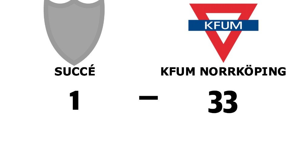 IBK Succe förlorade mot KFUM Norrköping IBF