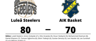 Luleå Steelers slog AIK Basket på hemmaplan