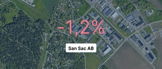 Negativt resultat för tredje året i rad för San Sac AB