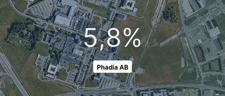Uppsalaföretaget Phadia AB är bland de största i Sverige