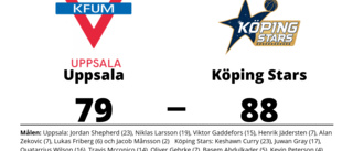 Köping Stars vann borta mot Uppsala