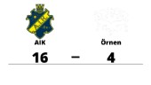 Tionde raka för AIK efter seger mot Örnen