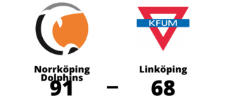 Linköping föll med 68-91 mot Norrköping Dolphins