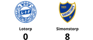 Simonstorp utklassade Lotorp - vann med 8-0
