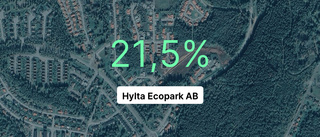 Hylta Ecopark AB ökade intäkterna under 2023