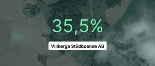 Villberga Stödboende AB med marginal som slår branschsnittet