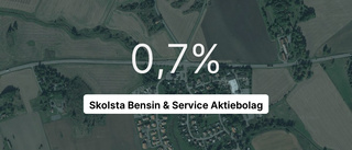 Skolsta Bensin & Service Aktiebolag: Här är årsredovisningen för 2022