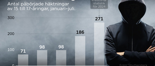 Rekordmånga minderåriga i svenska häkten