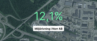 Ökad omsättning för Miljörivning i Norr AB