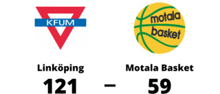 Övertygande seger för Linköping hemma mot Motala Basket