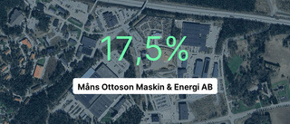Måns Ottoson Maskin & Energi AB – så ser siffrorna ut