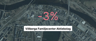 Villberga Familjecenter Aktiebolag: Intäkterna fortsätter växa