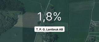 T. P. G. Lantbruk AB: Här är de viktigaste siffrorna från 2023