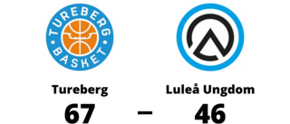 Förlust för Luleå Ungdom mot Tureberg med 46-67