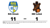 Ny förlust för IBK Luleå