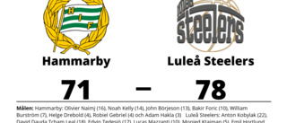 Luleå Steelers segrade mot Hammarby på bortaplan